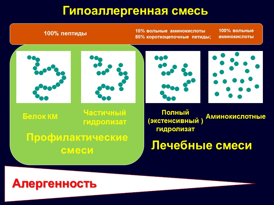 Аллергия на смесь у грудничков: как понять и лечить